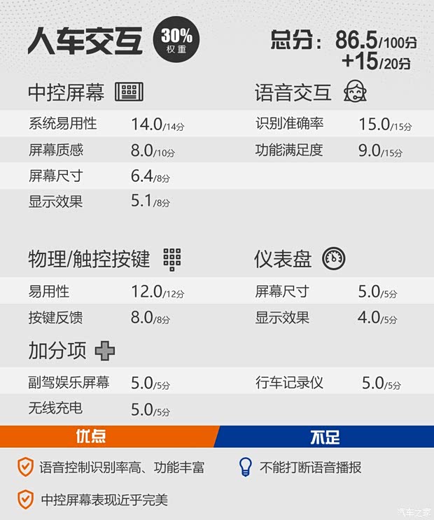 理想汽车 理想ONE 2020款 增程6座版 理想汽车 理想ONE 2020款 增程6座版