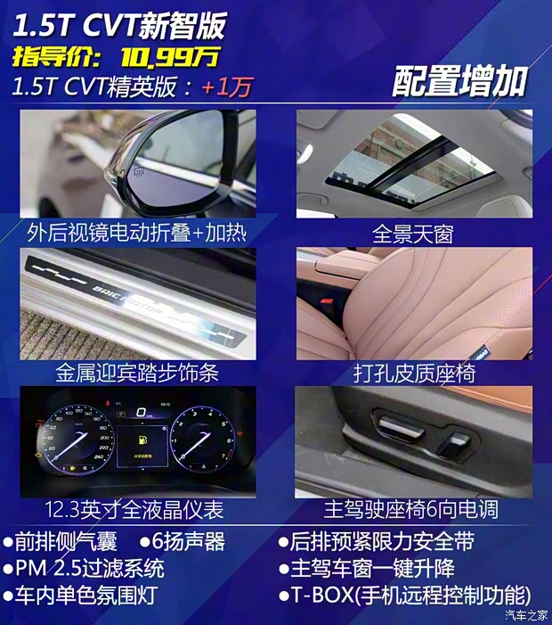 北京汽車 紳寶智道 2019款 1.5T CVT智領版