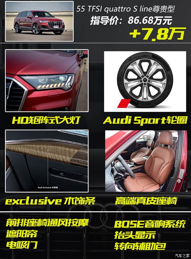奧迪(進(jìn)口) 奧迪Q7 2020款 45 TFSI quattro S line運(yùn)動(dòng)限量版