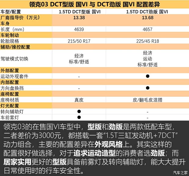 领克 领克03 2019款 1.5TD DCT型版 国VI