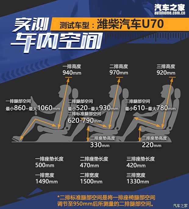 濰柴汽車 濰柴汽車U70 2020款 1.5T 自動(dòng)智享豪華版 7座