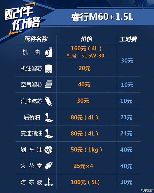 長(zhǎng)安輕型車 睿行M60 2019款 1.5L基本型國(guó)V 7座4G15S