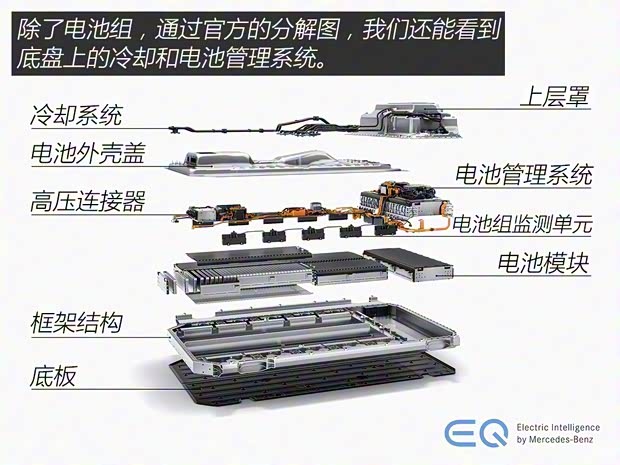 梅賽德斯-EQ 奔馳EQC 2018款 基本型 梅賽德斯-EQ 奔馳EQC 2018款 基本型