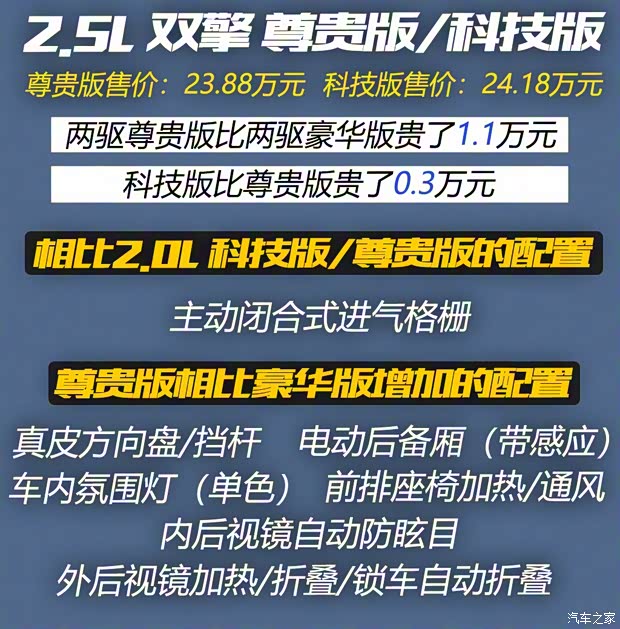 廣汽豐田 威蘭達 2020款 雙擎 2.5L CVT四驅豪華版 廣汽豐田 威蘭達 2020款 雙擎 2.5L CVT四驅豪華版