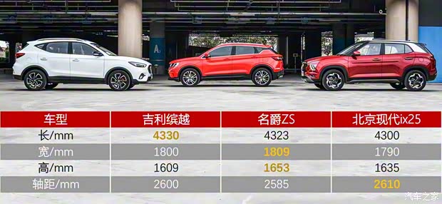 上汽集團(tuán) 名爵ZS 2020款 260TGI 自動(dòng)Trophy Pro L2+