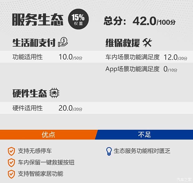 长城汽车 WEY VV6 2020款 2.0T 两驱Collie智行+