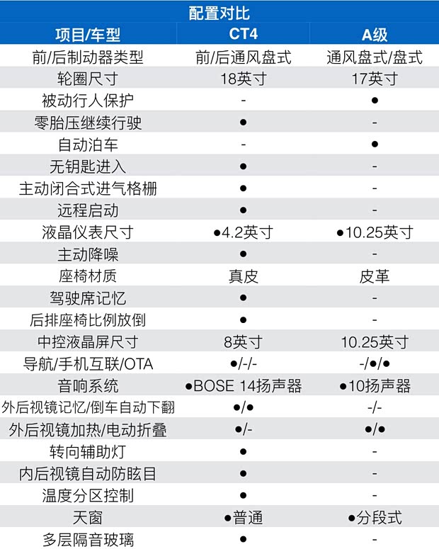 上汽通用凯迪拉克 凯迪拉克CT4 2020款 28T 精英型