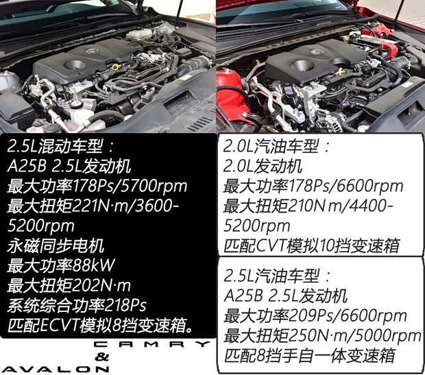 一汽丰田 亚洲龙 2019款 双擎 2.5L Limited旗舰版 国VI