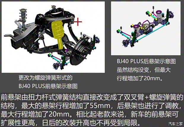北京汽車 北京BJ40 2018款 PLUS 2.3T 自動四驅旗艦版