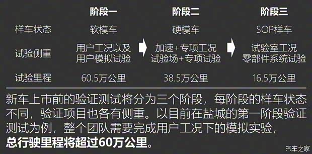 愛馳汽車 愛馳U5 ION 2018款 基本型