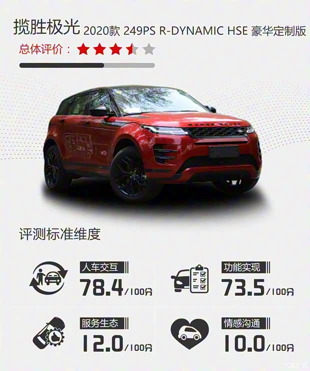 奇瑞捷豹路虎 攬勝極光 2020款 249PS R-DYNAMIC HSE 豪華定制版