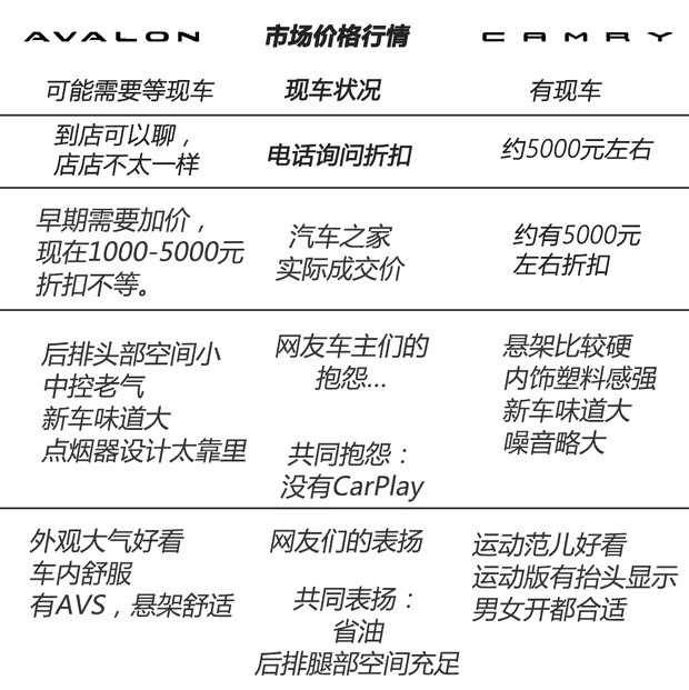 一汽丰田 亚洲龙 2019款 双擎 2.5L Limited旗舰版 国VI