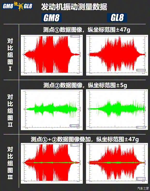 广汽乘用车 传祺GM8 2018款 320T 尊贵版