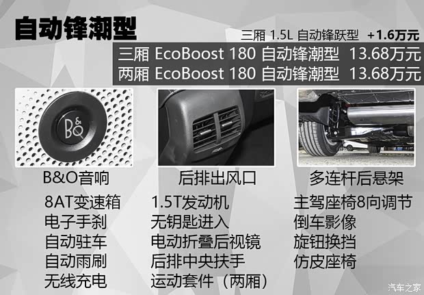 長(zhǎng)安福特 ?？怂?2021款 三廂 EcoBoost 180 自動(dòng)鋒潮型