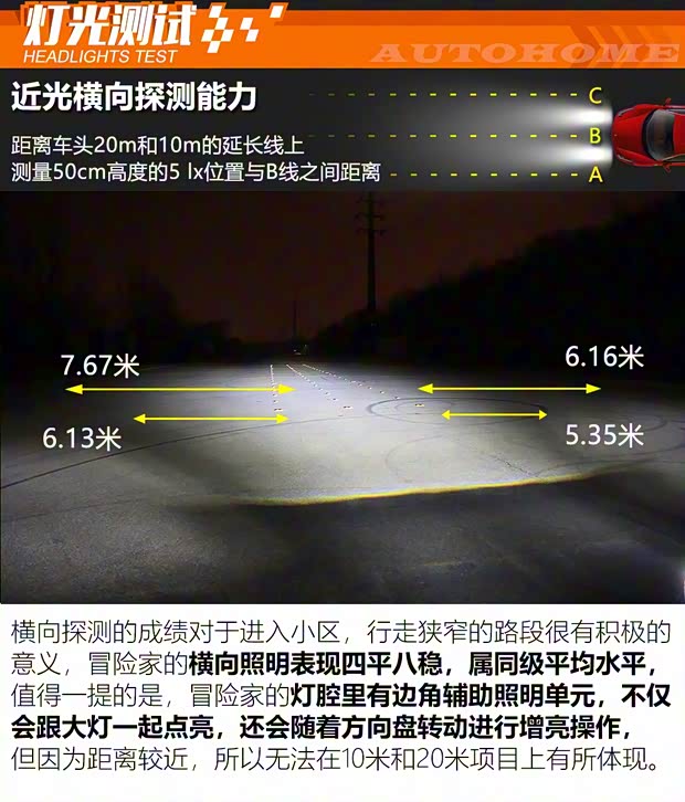 长安林肯 冒险家 2020款 2.0T 四驱尊耀版 长安林肯 冒险家 2020款 2.0T 四驱尊耀版