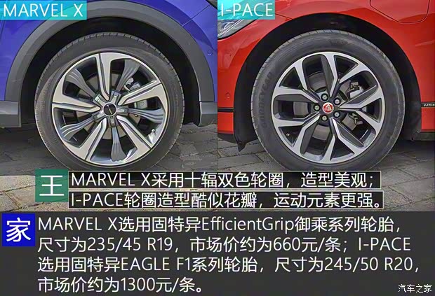 上汽集團(tuán) 榮威MARVEL X 2018款 后驅(qū)版