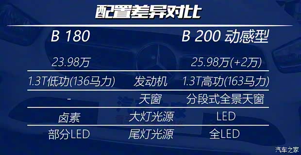 奔驰(进口) 奔驰B级 2020款 B 180 奔驰(进口) 奔驰B级 2020款 B 180