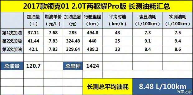 领克 领克01 2017款 2.0T 两驱耀Pro版 领克 领克01 2017款 2.0T 两驱耀Pro版