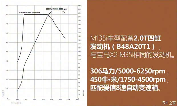 宝马(进口) 宝马1系(进口) 2020款 M135i xDrive 宝马(进口) 宝马1系(进口) 2020款 M135i xDrive