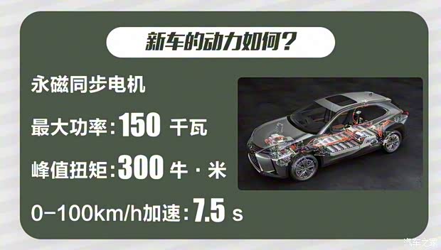 雷克薩斯 雷克薩斯UX新能源 2020款 300e 純·享版