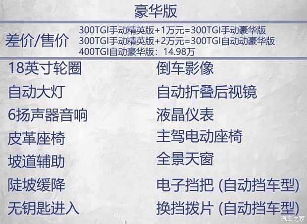 上汽集團 榮威RX5 MAX 2019款 300TGI 手動4G互聯豪華版