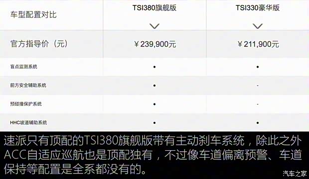 上汽斯柯达 速派 2019款 TSI380 DSG旗舰版 上汽斯柯达 速派 2019款 TSI380 DSG旗舰版