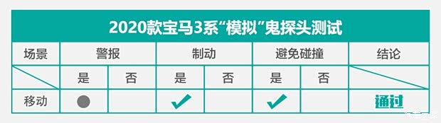 华晨宝马 宝马3系 2020款 325i M运动曜夜版 华晨宝马 宝马3系 2020款 325i M运动曜夜版
