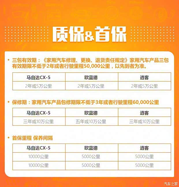 长安马自达 马自达CX-5 2020款 2.0L 自动两驱舒适型