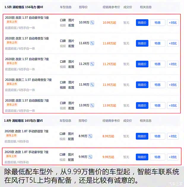 東風風行 風行T5L 2020款 改款 1.5T 自動尊貴型 5座