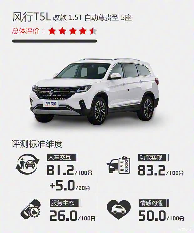 東風風行 風行T5L 2020款 改款 1.5T 自動尊貴型 5座