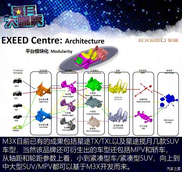 星途 星途TXL 2021款 1.6T 四驅(qū)星尊版