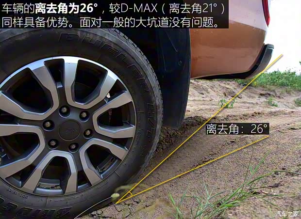 福特(进口) Ranger 2018款 3.2TDCi Wildtrak 福特(进口) Ranger 2018款 3.2TDCi Wildtrak