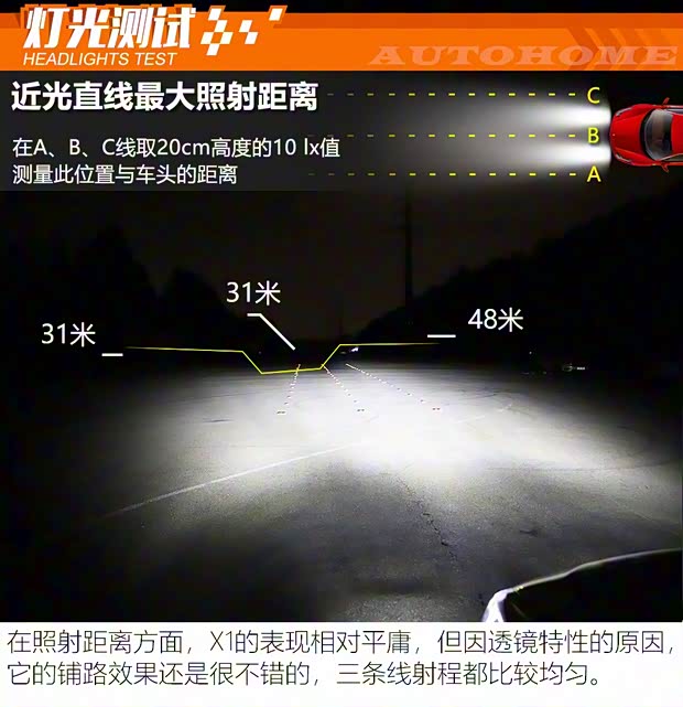 華晨寶馬 寶馬X1 2020款 xDrive25Li 尊享型