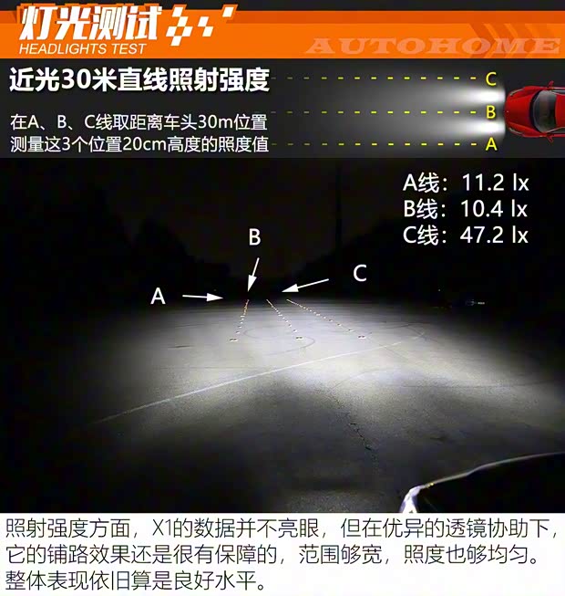 華晨寶馬 寶馬X1 2020款 xDrive25Li 尊享型