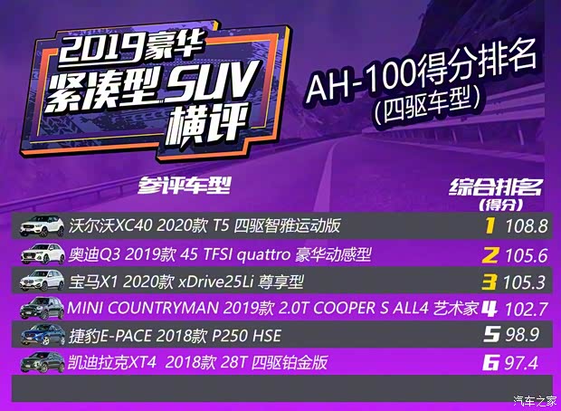 一汽-大众奥迪 奥迪Q3 2019款 45 TFSI quattro 豪华动感型 一汽-大众奥迪 奥迪Q3 2019款 45 TFSI quattro 豪华动感型