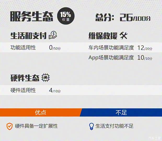 一汽奔腾 奔腾T77 2019款 230 TID 自动尊贵型 国V 一汽奔腾 奔腾T77 2019款 230 TID 自动尊贵型 国V