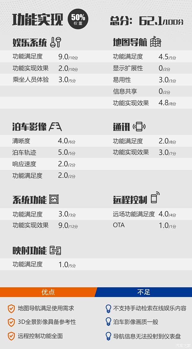 华晨雷诺 观境 2019款 1.5T 手动智联型