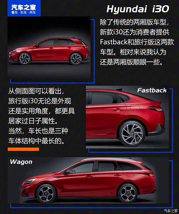 現(xiàn)代(進口) 現(xiàn)代i30(海外) 2020款 N Line