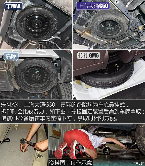 广汽乘用车 传祺GM6 2019款 270T 自动尊贵版（七座）