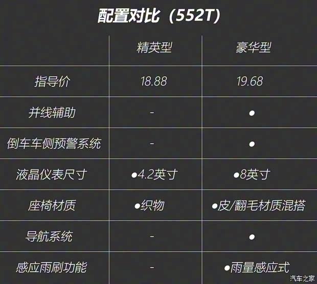 上汽通用別克 君威 2020款 552T 精英型 上汽通用別克 君威 2020款 552T 精英型