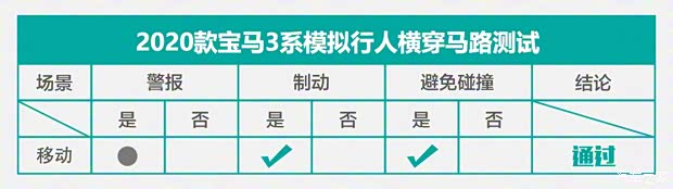 华晨宝马 宝马3系 2020款 325i M运动曜夜版 华晨宝马 宝马3系 2020款 325i M运动曜夜版