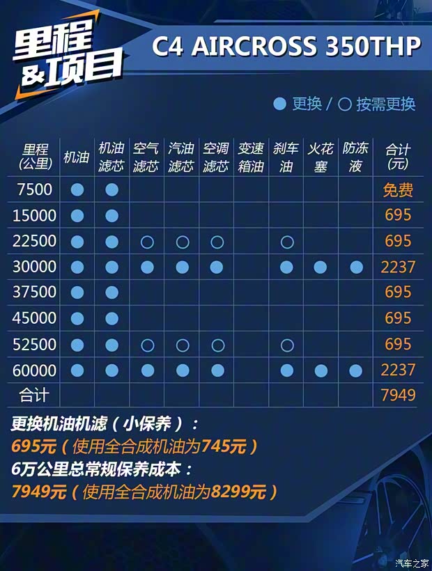 東風(fēng)雪鐵龍 云逸 C4 AIRCROSS 2018款 230THP 自動互聯(lián)網(wǎng)逸智版