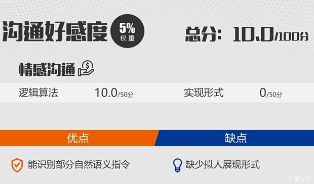 华晨雷诺 观境 2019款 1.5T 手动智联型
