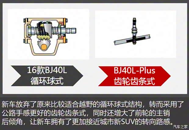 北京汽車 北京BJ40 2018款 PLUS 2.3T 自動四驅旗艦版