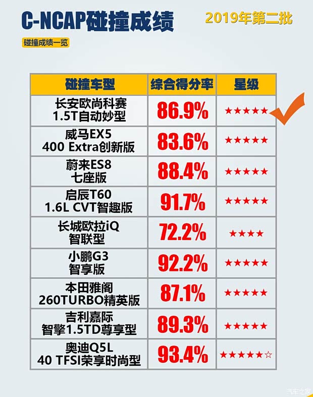 長安汽車 長安歐尚科賽 2018款 1.5T 自動 妙 7座