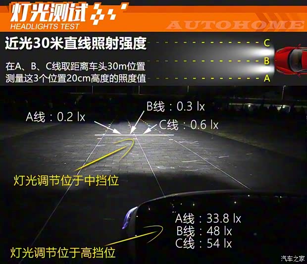 長安汽車 長安CS55 2018款 1.5T 自動炫酷型