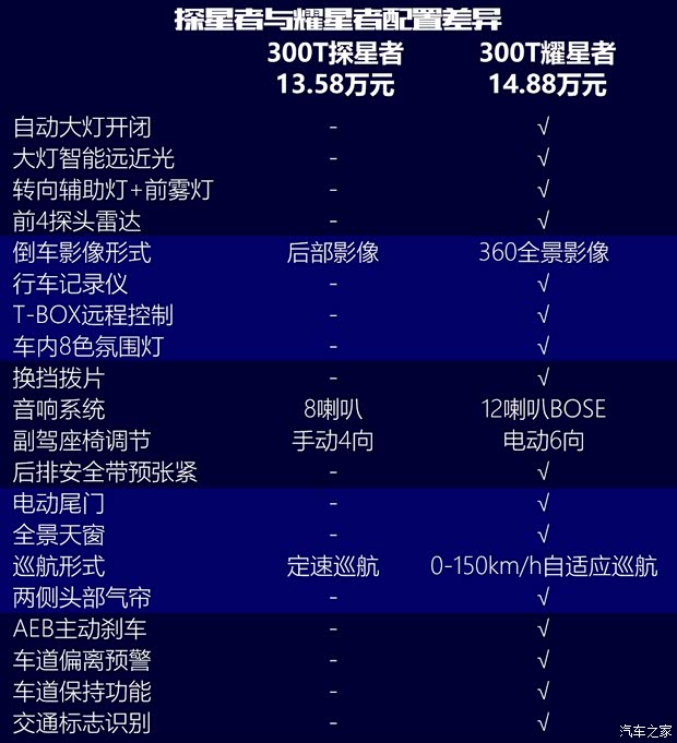 吉利汽车 星越 2019款 300T 探星者