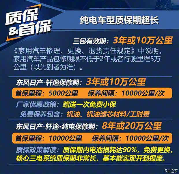 東風(fēng)日產(chǎn) 軒逸·純電 2018款 智尊版