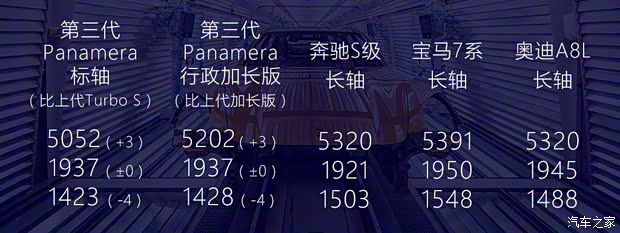 保时捷 Panamera新能源 2024款  Panamera Turbo E-Hybrid 行政加长版 4.0T