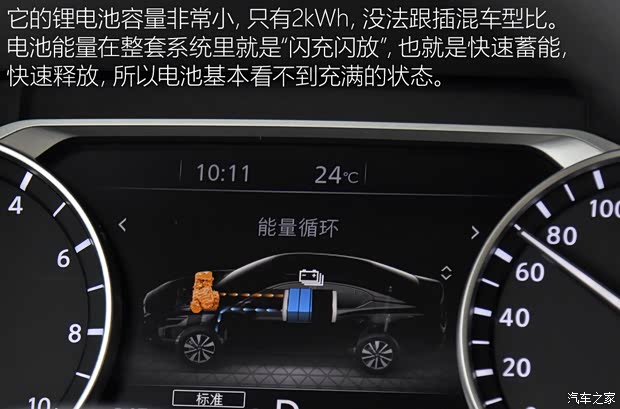 東風(fēng)日產(chǎn) 軒逸 2022款 電驅(qū)版e-POWER 超豪華Ultra